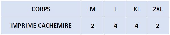 La répartition des tailles de RIZO T sera rapidement en ligne mais reste disponible sur demande.